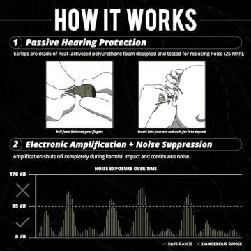 ISOtunes Sport Caliber Earbuds: True Wireless Protection