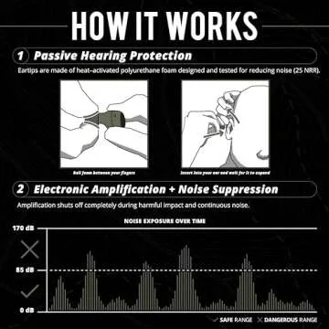 ISOtunes Sport Caliber Earbuds: True Wireless Protection