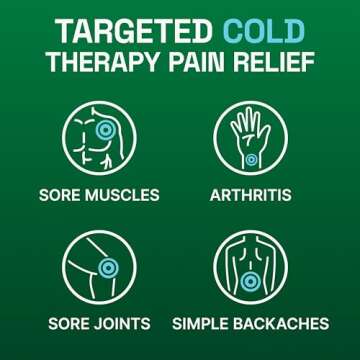 Biofreeze Pain Relief Gel for Muscle and Joint Pain