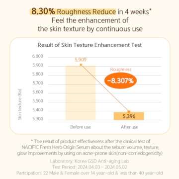 NACIFIC Fresh Herb Origin Facial Serum 1.69fl.oz 50ml Essence with Vitamin B, Vitamin C and botanical oil Essence Radiance Skin's moisture barrier Korean skincare for All skin types Christmas gift