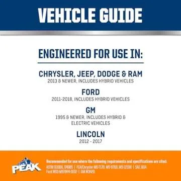 PEAK Extended Life Antifreeze for North American Vehicles