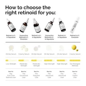 The Ordinary Retinol 0.2% in Squalane, Gentle Retinol Serum for the Face That Is Anti-Aging and Skin Smoothing, 1 Fl Oz