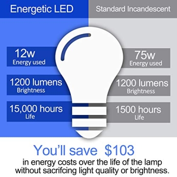 Energetic 75W LED Light Bulb, 1200 Lumens, 6-Pack