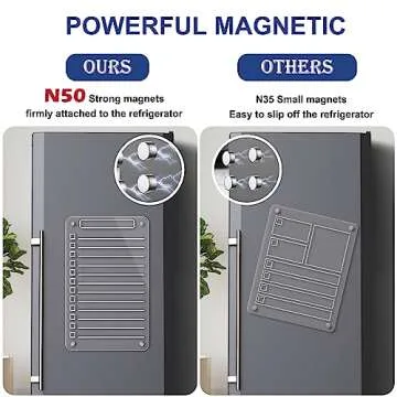 2 Pcs Acrylic Magnetic Dry Erase Board for Fridge, 12"X6" Clear Magnetic to Do List White Board, Acrylic Dry Erase to Do List for Refrigerator, Magnet Whiteboard with 6 Markers