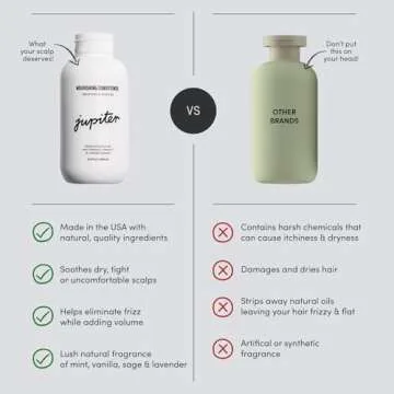 Jupiter, Physician-Formulated Scalp Balancing Conditioner for Dry, Itchy, Oily, Flaky Scalp, Sulfate-Free, Natural Fragrance, Vegan, Color-Safe, & Paraben-Free Conditioner for Women & Men