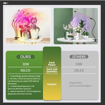 Full Spectrum LED Grow Light with Timer and Flexible Arm