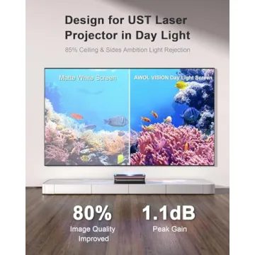 AWOL VISION 100" UST Projector Screen for Daylight Use