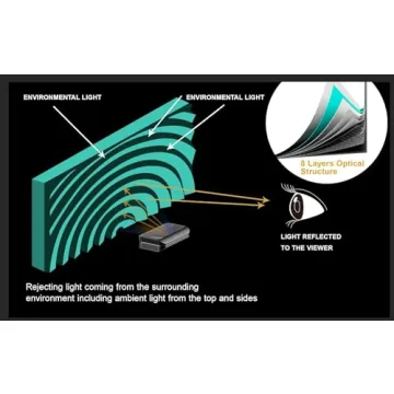 AWOL VISION 100" UST Projector Screen for Daylight Use