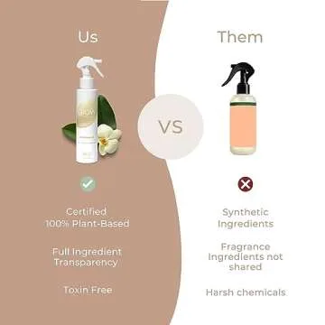 Grow Fragrance Scented Fabric and Room Air Freshener Spray - Certified Non-Toxic, 100% Plant-Based Essential Oils - 5 oz (Blondewood + Woodland Sage 2-Count)