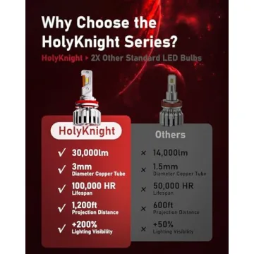 LUXSTER 2025 HolyKnight LED Light Bulbs - 30000lm