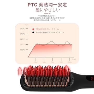MEGAWISE Pro Ionic Straightening Brush - 20s Heat