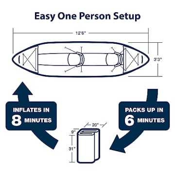 Sea Eagle 380X Inflatable Kayak for Adventures