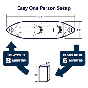 Sea Eagle 380X Inflatable Kayak for Adventures