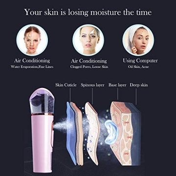 Nano Facial Mister with Moisture Analyzer for Hydration