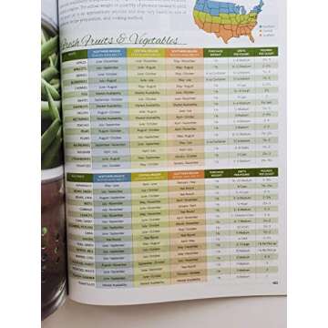 Ball Blue Book Guide to Canning and Preserving