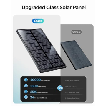 Brthera Color Changing Solar Spot Lights for Garden