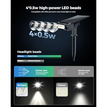 Brthera Color Changing Solar Spot Lights for Garden
