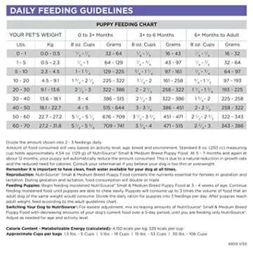 NutriSource Chicken Meal Puppy Food 30LB for Small Breeds