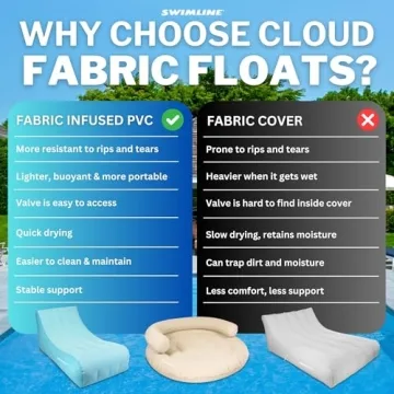SWIMLINE Cloud Chaise 360 Floating Raft for All Ages