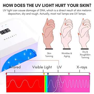 Makartt UV Gloves for Gel Manicures - Professional UPF50+ Fingerless Stretchy Farbric Nail Art Gloves to Protect Hands from Harm for Women Men, Black