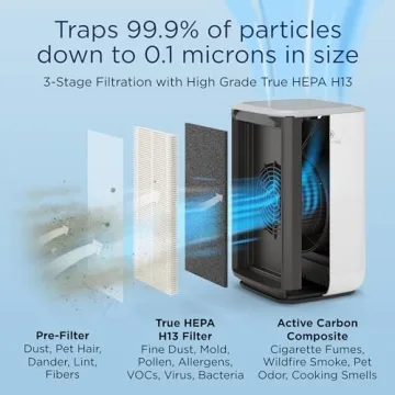 Medify MA-15 Air Purifier H13 HEPA Filter Ultra-Quiet