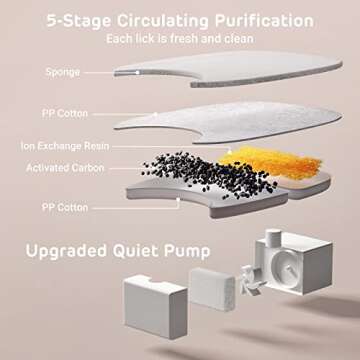 iPettie Stainless Steel Cat Water Fountain, 4L Capacity