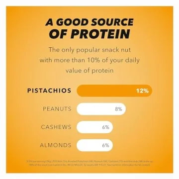 Wonderful Pistachios No Shells, Honey Roasted, 2.25 Ounce