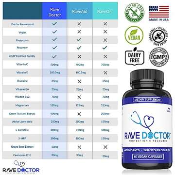 Rave Doctor 5-HTP Supplement - Essential Rave Vitamins for Festival Goers, Rave Accessories, Festiva...