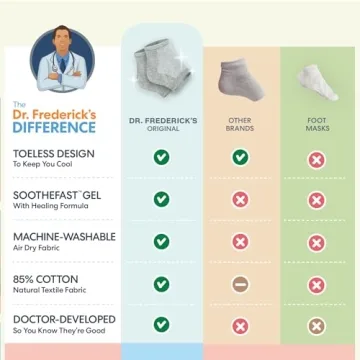 Dr. Frederick's Moisturizing Heel Socks for Cracked Heels