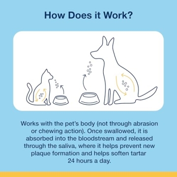 ProDen PlaqueOff Powder for Pets - Freshen Breath & Clean Teeth