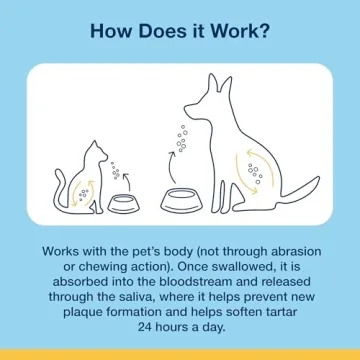 ProDen PlaqueOff Powder for Pets - Freshen Breath & Clean Teeth