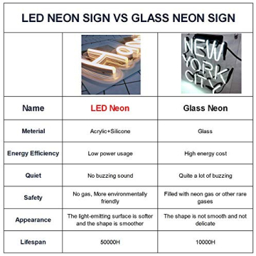 Lets Party Neon Sign for Birthday and Event Decor