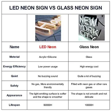 Lets Party Neon Sign for Birthday and Event Decor