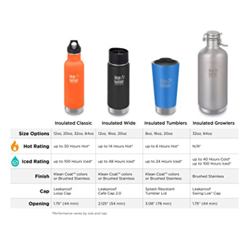 Klean Kanteen Stainless Steel Coffee Mug - 20oz Insulated