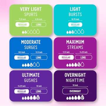 Prevail Bladder Control Pads for Women, Max Absorbency