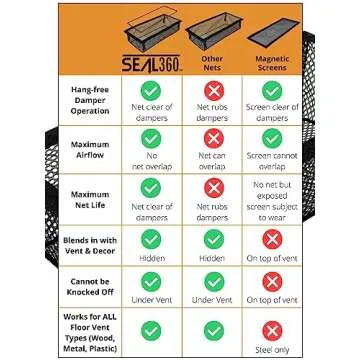 SEAL360 Floor Vent Screen Net for Toys and Pet Hair