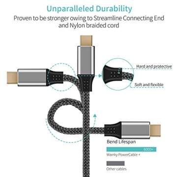 Answin USB C to Mini Displayport Adapter for 4K Resolution