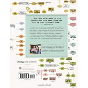 Ultimate Guide to Creating Your Perfect Cocktail