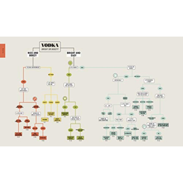 Ultimate Guide to Creating Your Perfect Cocktail