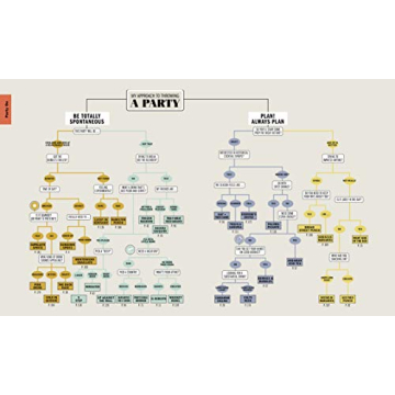 Ultimate Guide to Creating Your Perfect Cocktail