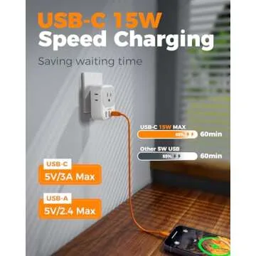 US to Japan Plug Adapter 2 Pack, TESSAN 2 Prong to 3 Prong Outlet Adapter with 4 Outlets 3 USB (1 USB-C), Outlet Converter US to Japan China Mexico Philippines Canada Peru Thailand Vietnam