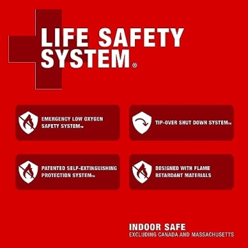 Portable Propane Heater Mr. Heater Big Buddy 18,000 BTU