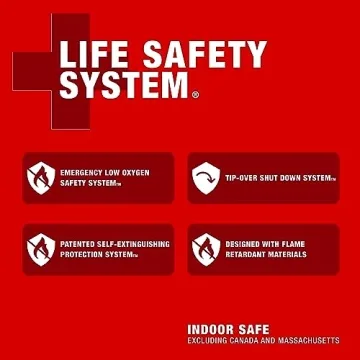 Portable Propane Heater Mr. Heater Big Buddy 18,000 BTU