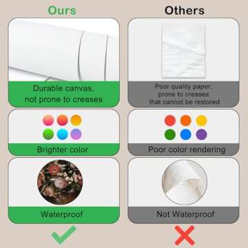 KBKBART Dark Academia Decor, Gothic Home Decor, Vintage Dark Moody Decor Wall Art Prints for Wall, Witchy Posters for Room Aesthetic, Victorian Goth Painting for Halloween Dorm Gallery Bathroom Decor-UNFRAMED