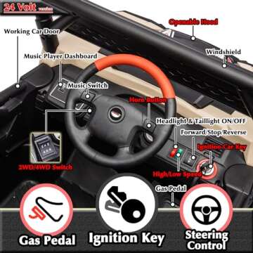 sopbost Kids UTV 24V Electric Vehicle with Remote Control