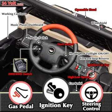 sopbost Kids UTV 24V Electric Vehicle with Remote Control