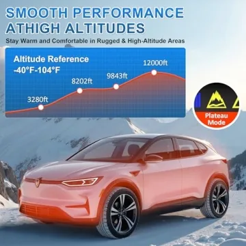 Aoteda 8500W Diesel Heater for RVs, Trucks, Homes - Portable & Efficient