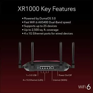 NETGEAR XR1000-100NAR Nighthawk AX5400 5.4Gbps 6-Stream Pro Gaming WiFi 6 Router - Certified Refurbished