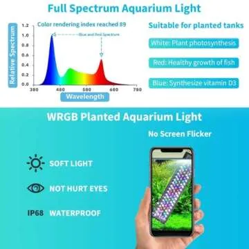 AMZBD Full Spectrum Aquarium Lights for Vibrant Aquatics