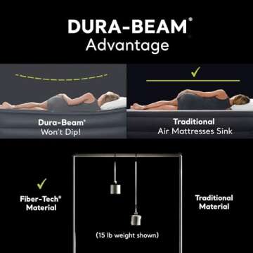 Intex 64147ED Dura-Beam Standard Pillow Rest Air Mattress: Fiber-Tech – Full Size – Built-in Electric Pump – 10in Bed Height – 600lb Weight Capacity